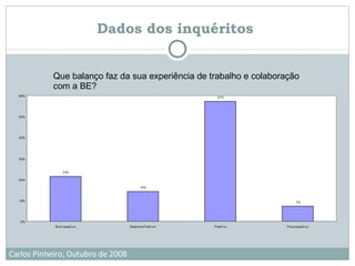 Dados dos inquéritos   Que balanço faz da sua experiência de trabalho e colaboração com a BE? 