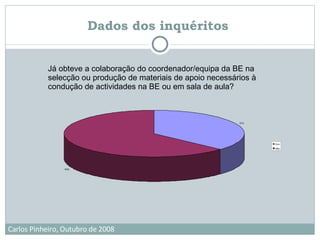 Dados dos inquéritos   Já obteve a colaboração do coordenador/equipa da BE na selecção ou produção de materiais de apoio necessários à condução de actividades na BE ou em sala de aula?  