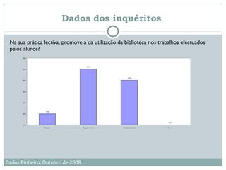 Na sua prática lectiva, promove a da utilização da biblioteca nos trabalhos efectuados pelos alunos? Dados dos inquéritos   