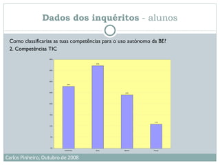 Como classificarias as tuas competências para o uso autónomo da BE?  2. Competências TIC  Dados dos inquéritos  - alunos 
