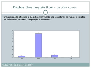 Em que medida influencia a BE o desenvolvimento nos seus alunos de valores e atitudes de convivência, iniciativa, cooperação e autonomia? Dados dos inquéritos  - professores  