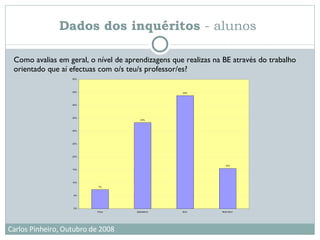 Como avalias em geral, o nível de aprendizagens que realizas na BE através do trabalho orientado que aí efectuas com o/s teu/s professor/es? Dados dos inquéritos  - alunos  
