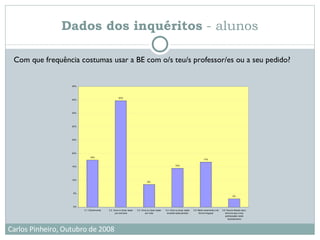 Com que frequência costumas usar a BE com o/s teu/s professor/es ou a seu pedido?  Dados dos inquéritos  - alunos 
