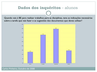 Quando vais à BE para realizar trabalhos para as disciplinas, tens as indicações necessárias sobre a tarefa que vais fazer e as sugestões dos documentos que deves utilizar? Dados dos inquéritos  - alunos  