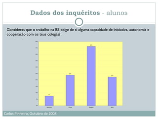 Consideras que o trabalho na BE exige de ti alguma capacidade de iniciativa, autonomia e cooperação com os teus colegas? Dados dos inquéritos  - alunos 