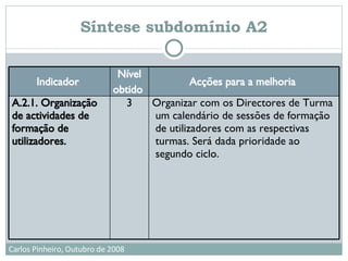Síntese subdomínio A2 Organizar com os Directores de Turma um calendário de sessões de formação de utilizadores com as respectivas turmas. Será dada prioridade ao segundo ciclo.  3 A.2.1. Organização de actividades de formação de utilizadores.   Acções para a melhoria   Nível obtido   Indicador   