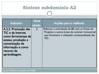 Síntese subdomínio A2 Reforçar a articulação da BE com as Áreas de Projecto e outras áreas de carácter transversal que fomentem a utilização contextualizada das TIC. 3 A.2.3. Promoção das TIC e da Internet como ferramentas de acesso, produção e comunicação de informação e como recurso de aprendizagem.   Acções para a melhoria   Nível obtido   Indicador   