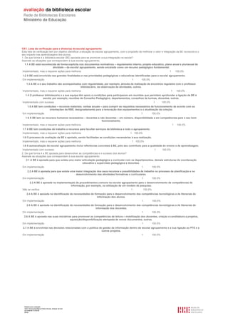 Relatório de avaliação
1501116 Escola Básica Pedro Nunes, Alcácer do Sal
2013/08/09 10:55:09
28/30
CK1. Lista de verificação para o diretor(a) da escola/ agrupamento
Esta lista de verificação tem por objetivo identificar a situação da escola/ agrupamento, com o propósito de melhorar o valor e integração da BE na escola e o
seu impacto nas aprendizagens dos alunos.
1. De que forma é a biblioteca escolar (BE) apoiada para se promover a sua integração na escola?
Assinale as situações que correspondem à sua escola/ agrupamento.
1.1 A BE está reconhecida de forma explícita nos documentos normativos – regulamento interno, projeto educativo, plano anual e plurianual de
atividade – da escola/ agrupamento, sendo encarada como um recurso pedagógico fundamental.
Implementado, mas a requerer ações para melhoria 1 100.0%
1.2 A BE está envolvida nas grandes finalidades e nas prioridades pedagógicas e educativas identificadas para a escola/ agrupamento.
Em implementação 1 100.0%
1.3 A BE e o seu trabalho são acompanhados com regularidade, por exemplo, através da realização de encontros regulares com o professor
bibliotecário, da observação de atividades, outros.
Implementado, mas a requerer ações para melhoria 1 100.0%
1.4 O professor bibliotecário e a sua equipa têm apoio e condições para participarem em reuniões que permitem aprofundar a ligação da BE à
escola, por exemplo, reuniões de Conselho Pedagógico, departamentos, conselhos de turmas, docentes, outros.
Implementado com sucesso 1 100.0%
1.5 A BE tem condições – recursos materiais; verbas anuais – para cumprir os requisitos necessários de funcionamento de acordo com as
orientações da RBE, designadamente para a renovação dos equipamentos e a atualização da coleção.
Em implementação 1 100.0%
1.6 A BE tem os recursos humanos necessários – docentes e não docentes – em número, disponibilidade e em competências para o seu bom
funcionamento.
Implementado, mas a requerer ações para melhoria 1 100.0%
1.7 A BE tem condições de trabalho e recursos para facultar serviços de biblioteca a todo o agrupamento.
Implementado, mas a requerer ações para melhoria 1 100.0%
1.8 O processo de avaliação da BE é apoiado, sendo facilitadas as condições necessárias à sua realização.
Implementado, mas a requerer ações para melhoria 1 100.0%
1.9 A autoavaliação da escola/ agrupamento inclui referências concretas à BE, pelo seu contributo para a qualidade do ensino e da aprendizagem.
Implementado com sucesso 1 100.0%
2. De que forma é a BE apoiada para desenvolver as competências e o sucesso dos alunos?
Assinale as situações que correspondem à sua escola/ agrupamento.
2.1 A BE é apoiada para que exista uma maior articulação pedagógica e curricular com os departamentos, demais estruturas de coordenação
educativa e supervisão pedagógica e docentes.
Em implementação 1 100.0%
2.2 A BE é apoiada para que exista uma maior integração dos seus recursos e possibilidades de trabalho no processo de planificação e no
desenvolvimento das atividades formativas e curriculares.
Em implementação 1 100.0%
2.3 A BE é apoiada na implementação de procedimentos comuns na escola/ agrupamento para o desenvolvimento de competências de
informação, por exemplo, na utilização de um modelo de pesquisa.
Não se verifica 1 100.0%
2.4 A BE é apoiada na identificação de necessidades de formação para o desenvolvimento das competências tecnológicas e de literacias de
informação dos alunos.
Em implementação 1 100.0%
2.5 A BE é apoiada na identificação de necessidades de formação para o desenvolvimento das competências tecnológicas e de literacias de
informação dos docentes.
Em implementação 1 100.0%
2.6 A BE é apoiada nas suas iniciativas para promover as competências de leitura – mobilização dos docentes, criação e candidatura a projetos,
aquisição/disponibilização atempada de novos documentos, outros.
Em implementação 1 100.0%
2.7 A BE é envolvida nas decisões relacionadas com a política de gestão da informação dentro da escola/ agrupamento e a sua ligação ao PTE e a
outros projetos.
Em implementação 1 100.0%
 