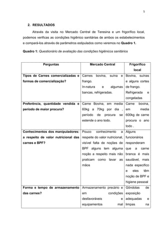 5
2. RESULTADOS
Através da visita no Mercado Central de Teresina e um frigorífico local,
podemos verificas as condições higiênico sanitárias de ambos os estabelecimentos
e compará-los através de parâmetros estipulados como veremos no Quadro 1.
Quadro 1: Questionário de avaliação das condições higiênicos sanitários
Perguntas Mercado Central Frigorífico
local
Tipos de Carnes comercializadas e
formas de comercialização?
Carnes bovina, suína e
frango.
In-natura e algumas
bancas, refrigeradas.
Bovina, suínas
e alguns cortes
de frango.
Refrigerada e
congeladas
Preferência, quantidade vendida e
período de maior procura?
Carne Bovina, em media
60kg a 70kg por dia ,
período de procura se
estende o ano todo.
Carne bovina,
em media
600kg de carne
procura o ano
todo .
Conhecimentos dos manipuladores:
a respeito de valor nutricional das
carnes e BPF?
Pouco conhecimento a
respeite do valor nutricional,
visível falta de noções de
BPF alguns tem alguma
noção a respeito mais não
praticam como lavar as
mãos
Alguns
funcionários
responderam
que a carne
branca é mais
saudável, mais
nada especifico
e eles têm
noção de BPF e
higiene pessoal
Forma e tempo de armazenamento
das carnes?
Armazenamento precário e
em condições
desfavoráveis e
equipamentos mal
Gôndolas de
exposição
adequadas e
limpas na
 