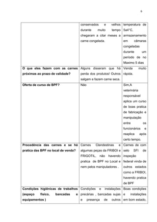 6
conservados e velhos
durante muito tempo
chegaram a citar meses a
carne congelada.
temperatura de
5a4°C,
armazenamento
em câmaras
congeladas
durante um
período de no
Maximo 5 dias
O que eles fazem com as carnes
próximas ao prazo de validade?
Alguns disseram que há
perda dos produtos! Outros
salgam e fazem carne seca.
Venda muito
rápida.
Oferta de curso de BPF? Não Sim,A
veterinária
responsável
aplica um curso
de boas pratica
de fabricação e
manipulação
entre os
funcionários e
reaplica após
certo tempo.
Procedência das carnes e se há
pratica das BPF no local de venda?
Carnes Clandestinas e
algumas peças da FRIBOI e
FRIGOTIL, não havendo
pratica de BPF no Local e
nem pelos manipuladores .
Carnes de com
selo SFI de
inspeção
federal vinda de
outros estados
como a FRIBOI,
havendo pratica
de BPF
Condições higiênicas de trabalhos
(espaço físico, bancadas e
equipamentos )
Condições e instalações
precárias , bancadas sujas
e presença de outros
Boas condições
e instalações
em bom estado,
 