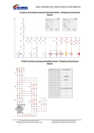 RELATÓRIO DE COMANDOS ELÉCTRICOS
11
Luanda ao 23 de Dezembro de 2014. Encarregado da Central Térmica do Rocha Pinto.
Departamento de Electroeletrónicos, DEE. Engenheiro Nelson Alberto Marinho de Lemos.
Circuito 5, de Comando: Arranques Automático Estrela – Triângulo com Inversão de
Marcha
Circuito 5, de Força: Arranques Automático Estrela – Triângulo com Inversão de
Marcha
 