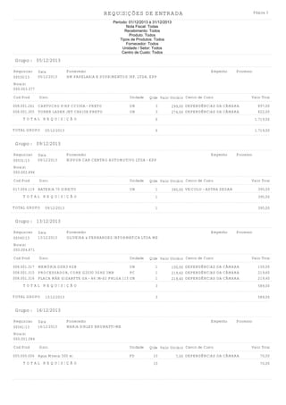 REQUISIÇÕES DE ENTRADA

Página 3

Período: 01/12/2013 à 31/12/2013
Nota Fiscal: Todas
Recebimento: Todos
Produto: Todos
Tipos de Produtos: Todos
Fornecedor: Todos
Unidade / Setor: Todos
Centro de Custo: Todos

Grupo : 05/12/2013
Requisicao
00530/13

Data
05/12/2013

Fornecedor
HM PAPELARIA E SUPRIMENTOS INF. LTDA. EPP

Empenho

Processo

Nota(s)
000.003.377
Cod Prod

Discr.

Unidade

008.001.261 CARTUCHO P/HP CC530A - PRETO
008.001.305 TONER LASER JET CE410X PRETO

UN
UN

TOTAL REQUISIÇÃO
TOTAL GRUPO

Qtde Valor Unitário Centro de Custo
3
3

Valor Total

299,00 DEPENDÊNCIAS DA CÂMARA
274,00 DEPENDÊNCIAS DA CÂMARA

897,00
822,00

6
6

05/12/2013

1.719,00
1.719,00

Grupo : 09/12/2013
Requisicao
00531/13

Data
09/12/2013

Fornecedor
NIPPON CAR CENTRO AUTOMOTIVO LTDA - EPP

Empenho

Processo

Nota(s)
000.002.896
Cod Prod

Discr.

Unidade

017.004.119 BATERIA 70 DIREITO

UN

TOTAL REQUISIÇÃO
TOTAL GRUPO

Qtde Valor Unitário Centro de Custo
1

Valor Total

395,00 VEICULO - ASTRA SEDAN

395,00

1
1

09/12/2013

395,00
395,00

Grupo : 13/12/2013
Requisicao
00540/13

Data
13/12/2013

Fornecedor
OLIVEIRA & FERNANDES INFORMÁTICA LTDA ME

Empenho

Processo

Nota(s)
000.004.871
Cod Prod

Discr.

Unidade

008.001.317 MEMÓRIA DDR3 4GB
UN
008.001.315 PROCESSADOR, CORE G2030 3GHZ 3MB
PC
008.001.316 PLACA MÃE GIGABYTE GA - H6 IM-S2 PHLGA 1155 S/V/R
UN
TOTAL REQUISIÇÃO
TOTAL GRUPO

Qtde Valor Unitário Centro de Custo
1
1
1

Valor Total

150,00 DEPENDÊNCIAS DA CÂMARA
219,60 DEPENDÊNCIAS DA CÂMARA
219,40 DEPENDÊNCIAS DA CÂMARA

150,00
219,60
219,40

3
3

13/12/2013

589,00
589,00

Grupo : 16/12/2013
Requisicao
00541/13

Data
16/12/2013

Fornecedor
MARIA SIRLEY BRUMATTI-ME

Empenho

Processo

Nota(s)
000.001.084
Cod Prod

Discr.

005.000.006 Agua Mineral 500 ml
TOTAL REQUISIÇÃO

Unidade
FD

Qtde Valor Unitário Centro de Custo
10
10

7,00 DEPENDÊNCIAS DA CÂMARA

Valor Total
70,00
70,00

 