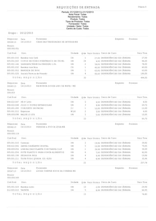 REQUISIÇÕES DE ENTRADA

Página 4

Período: 01/12/2013 à 31/12/2013
Nota Fiscal: Todas
Recebimento: Todos
Produto: Todos
Tipos de Produtos: Todos
Fornecedor: Todos
Unidade / Setor: Todos
Centro de Custo: Todos

Grupo : 16/12/2013
Requisicao
00544/13

Data
16/12/2013

Fornecedor
CASA DAS VARIEDADES DE IBITINGA-ME

Empenho

Processo

Nota(s)
000.000.051
Cod Prod

Discr.

Unidade

005.001.033
005.001.043
005.001.146
005.001.032
005.001.053
005.001.026

Bandeja Inox Café
COPOS DE VIDRO P/REFRESCO DE 350 ML
GARRAFA TERMICA PRESSÃO 1/2L
Bandeja Inox Bola
BANDEJA DE INOX
Garrafa Termica de Pressão

CX
UN
UN
CX
UN
UN

TOTAL REQUISIÇÃO
Requisicao
00545/13

Data
16/12/2013

Qtde Valor Unitário Centro de Custo
1
24
2
1
1
4

27,00
4,00
39,00
40,00
63,00
45,00

Valor Total

DEPENDÊNCIAS DA CÂMARA
DEPENDÊNCIAS DA CÂMARA
DEPENDÊNCIAS DA CÂMARA
DEPENDÊNCIAS DA CÂMARA
DEPENDÊNCIAS DA CÂMARA
DEPENDÊNCIAS DA CÂMARA

27,00
96,00
78,00
40,00
63,00
180,00

33

484,00

Fornecedor
RAIMUNDA SOUZA LINO DA MATA - ME

Empenho

Processo

Nota(s)
000.003
Cod Prod

Discr.

Unidade

008.022.047
008.022.048
005.001.200
005.001.012
008.009.098

PÁ P/ LIXO
JOGO C/ POTES RETANGULAR
CONJUNTO DE FACAS
Espatulas
BALDE 15 LTS

UN
UN
CJ
MILH
UN

TOTAL REQUISIÇÃO
Requisicao
00546/13

Data
16/12/2013

Qtde Valor Unitário Centro de Custo
2
3
1
2
2

4,00
9,90
12,00
3,00
5,00

Valor Total

DEPENDÊNCIAS DA CÂMARA
DEPENDÊNCIAS DA CÂMARA
DEPENDÊNCIAS DA CÂMARA
DEPENDÊNCIAS DA CÂMARA
DEPENDÊNCIAS DA CÂMARA

8,00
29,70
12,00
6,00
10,00

10

65,70

Fornecedor
PEREIRA & PUCCA LTDA-ME

Empenho

Processo

Nota(s)
000.000.114
Cod Prod

Discr.

Unidade

005.001.010
008.022.006
008.009.056
005.001.054
005.001.199
005.001.211

Canecao
JARRA DIAMANTE CRISTAL
LIXEIRA VASCULANTE COM TAMPA 11LT
POTE PLASTICO PARA PORTA ALIMENTOS
PEGADOR INOX
TOPA TUDO QUADR. GD. 6LTS

UN
UN
UN
UN
UN
UN

TOTAL REQUISIÇÃO
Requisicao
00547/13

Data
16/12/2013

Qtde Valor Unitário Centro de Custo
2
5
1
6
4
4

19,96
15,99
39,99
7,00
4,99
8,99

Valor Total

DEPENDÊNCIAS DA CÂMARA
DEPENDÊNCIAS DA CÂMARA
DEPENDÊNCIAS DA CÂMARA
DEPENDÊNCIAS DA CÂMARA
DEPENDÊNCIAS DA CÂMARA
DEPENDÊNCIAS DA CÂMARA

39,92
79,95
39,99
42,00
19,96
35,96

22

Fornecedor
LUCAS CHEFER KOCH DA CUNBHA ME

257,78
Empenho

Processo

Nota(s)
000.000.565
Cod Prod

Discr.

005.001.024 Bandeja Linho
012.005.010 TAPETE
TOTAL REQUISIÇÃO

Unidade
UN
UN

Qtde Valor Unitário Centro de Custo
10
5
15

2,99 DEPENDÊNCIAS DA CÂMARA
8,99 DEPENDÊNCIAS DA CÂMARA

Valor Total
29,90
44,95
74,85

 