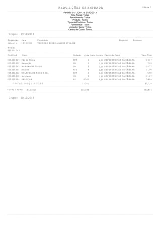 REQUISIÇÕES DE ENTRADA

Página 7

Período: 01/12/2013 à 31/12/2013
Nota Fiscal: Todas
Recebimento: Todos
Produto: Todos
Tipos de Produtos: Todos
Fornecedor: Todos
Unidade / Setor: Todos
Centro de Custo: Todos

Grupo : 19/12/2013
Requisicao
00564/13

Data
19/12/2013

Fornecedor
TEODORO ALVES & ALVES LTDA-ME

Empenho

Processo

Nota(s)
000.002.363
Cod Prod

Discr.

Unidade

005.000.023
005.000.012
005.000.097
005.000.001
008.022.012
005.000.010
005.000.104

Pão de Forma
Requeijão
MARGARINA 500GR
Bolacha
BOLACHA DE AGUA E SAL
maionese
SALSICHA

PCT
UN
UN
PCT
PCT
UN
KG

TOTAL REQUISIÇÃO
TOTAL GRUPO

19/12/2013

Grupo : 20/12/2013

Qtde Valor Unitário Centro de Custo
3
2
3
4
2
3
0,561

4,39
3,59
3,59
2,99
2,99
3,69
9,99

DEPENDÊNCIAS DA CÂMARA
DEPENDÊNCIAS DA CÂMARA
DEPENDÊNCIAS DA CÂMARA
DEPENDÊNCIAS DA CÂMARA
DEPENDÊNCIAS DA CÂMARA
DEPENDÊNCIAS DA CÂMARA
DEPENDÊNCIAS DA CÂMARA

Valor Total
13,17
7,18
10,77
11,96
5,98
11,07
5,604

17,561

65,734

101,698

753,844

 