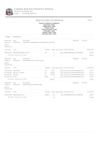 CAMARA MUN EST TURISTICA IBITINGA
Av.Dr.Victor Maida, 563
72918782/0001-53CNPJ :
REQUISIÇÕES DE ENTRADA Página 1
Período: 01/06/2014 à 30/06/2014
Nota Fiscal: Todas
Recebimento: Todos
Produto: Todos
Tipos de Produtos: Todos
Fornecedor: Todos
Unidade / Setor: Todos
Centro de Custo: Todos
02/06/2014Grupo :
00187/14 OLIVEIRA & FERNANDES INFORMÁTICA LTDA ME
Requisicao Fornecedor
Cod Prod Discr. Unidade Qtde Centro de Custo Valor TotalValor Unitário
Data
02/06/2014
Nota(s)
000.005.217
Empenho Processo
BATERIA SELADA 12V/7A UN008.001.047 DEPENDÊNCIAS DA CÂMARA5 300,0060,00
T O T A L R E Q U I S I Ç Ã O 5 300,00
00188/14 EXCELLENT AUTO POSTO LTDA.
Requisicao Fornecedor
Cod Prod Discr. Unidade Qtde Centro de Custo Valor TotalValor Unitário
Data
02/06/2014
Nota(s)
000.002.308
Empenho Processo
GASOLINA LT013.000.001 VEICULOS PROPRIEDADE DA CÂMARA60,64 172,762,849
ALCOOL COMUM LT017.002.001 VEICULOS PROPRIEDADE DA CÂMARA164,692 321,781,954
ALCOOL LT020.002.001 VEICULOS PROPRIEDADE DA CÂMARA101,923 199,141,954
OLEO LATA013.001.083 VEICULOS PROPRIEDADE DA CÂMARA1 30,0030,00
T O T A L R E Q U I S I Ç Ã O 328,255 723,68
00189/14 MARIA SIRLEY BRUMATTI-ME
Requisicao Fornecedor
Cod Prod Discr. Unidade Qtde Centro de Custo Valor TotalValor Unitário
Data
02/06/2014
Nota(s)
000.001.169
Empenho Processo
Agua Mineral 20 lts GALAO005.000.020 DEPENDÊNCIAS DA CÂMARA28 140,005,00
T O T A L R E Q U I S I Ç Ã O 28 140,00
 