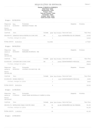 REQUISIÇÕES DE ENTRADA Página 3
Período: 01/06/2014 à 30/06/2014
Nota Fiscal: Todas
Recebimento: Todos
Produto: Todos
Tipos de Produtos: Todos
Fornecedor: Todos
Unidade / Setor: Todos
Centro de Custo: Todos
02/06/2014Grupo :
00191/14 MATHEUS TOBIAS - ME
Requisicao Fornecedor
Cod Prod Discr. Unidade Qtde Centro de Custo Valor TotalValor Unitário
Data
02/06/2014
Nota(s)
000.000.203
Empenho Processo
LAMAPDA VAPOR METÁLICA 150W PINO UN008.008.476 DEPENDÊNCIAS DA CÂMARA3 120,0040,00
T O T A L R E Q U I S I Ç Ã O 3 120,00
TOTAL GRUPO 02/06/2014 512,0942 2.779,87
06/06/2014Grupo :
00225/14 MARLENE MONTEIRO - ME
Requisicao Fornecedor
Cod Prod Discr. Unidade Qtde Centro de Custo Valor TotalValor Unitário
Data
06/06/2014
Nota(s)
000.000.556
Empenho Processo
COTURNO EM COURO 39/40 UN019.000.005 DEPARTAMENTO PESSOAL2 298,00149,00
T O T A L R E Q U I S I Ç Ã O 2 298,00
00226/14 GUSTAVO DE PASCULE - ME
Requisicao Fornecedor
Cod Prod Discr. Unidade Qtde Centro de Custo Valor TotalValor Unitário
Data
06/06/2014
Nota(s)
000.000.198
Empenho Processo
BONES PRETO M019.000.004 DEPARTAMENTO PESSOAL2 24,0012,00
T O T A L R E Q U I S I Ç Ã O 2 24,00
TOTAL GRUPO 06/06/2014 4 322,00
11/06/2014Grupo :
00202/14 PLAST PARK INDÚSTRIA E COMÉRCIO LTDA.
Requisicao Fornecedor
Cod Prod Discr. Unidade Qtde Centro de Custo Valor TotalValor Unitário
Data
11/06/2014
Nota(s)
000.024.807
Empenho Processo
ENVELOPES PARA CONVITE 16X22 CX008.000.174 DEPENDÊNCIAS DA CÂMARA30 911,9330,398
T O T A L R E Q U I S I Ç Ã O 30 911,93
TOTAL GRUPO 11/06/2014 30 911,93
13/06/2014Grupo :
 