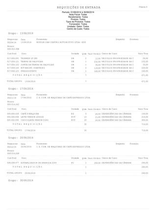 REQUISIÇÕES DE ENTRADA Página 4
Período: 01/06/2014 à 30/06/2014
Nota Fiscal: Todas
Recebimento: Todos
Produto: Todos
Tipos de Produtos: Todos
Fornecedor: Todos
Unidade / Setor: Todos
Centro de Custo: Todos
13/06/2014Grupo :
00204/14 NIPPON CAR CENTRO AUTOMOTIVO LTDA - EPP
Requisicao Fornecedor
Cod Prod Discr. Unidade Qtde Centro de Custo Valor TotalValor Unitário
Data
13/06/2014
Nota(s)
000.003.398
Empenho Processo
THINNER LT 280 UN017.004.091 VEICULOS PROPRIEDADE DA CÂMARA2 24,0012,00
TAMPA DE VALVULAS UN017.004.121 VEICULOS PROPRIEDADE DA CÂMARA1 232,00232,00
JUNTA DA TAMPA DE VALVULAS UN017.004.122 VEICULOS PROPRIEDADE DA CÂMARA1 35,0035,00
KIT AMORT. DIANTEIRO UN017.004.120 VEICULOS PROPRIEDADE DA CÂMARA2 220,00110,00
PRESSOSTATO UN017.004.123 VEICULOS PROPRIEDADE DA CÂMARA1 160,00160,00
T O T A L R E Q U I S I Ç Ã O 7 671,00
TOTAL GRUPO 13/06/2014 7 671,00
17/06/2014Grupo :
00211/14 J. S. COM. DE MAQUINAS DE CAFÉ EXPRESSO LTDA.
Requisicao Fornecedor
Cod Prod Discr. Unidade Qtde Centro de Custo Valor TotalValor Unitário
Data
17/06/2014
Nota(s)
000.016.262
Empenho Processo
CAFÉ P/MAQUINA KG005.000.039 DEPENDÊNCIAS DA CÂMARA5 100,0020,00
LEITE VENDIN 1050GR PCT005.000.094 DEPENDÊNCIAS DA CÂMARA10 210,0021,00
CHOCOLATE VENDIN 01KG PCT005.000.095 DEPENDÊNCIAS DA CÂMARA20 400,0020,00
T O T A L R E Q U I S I Ç Ã O 35 710,00
TOTAL GRUPO 17/06/2014 35 710,00
20/06/2014Grupo :
00212/14 J. S. COM. DE MAQUINAS DE CAFÉ EXPRESSO LTDA.
Requisicao Fornecedor
Cod Prod Discr. Unidade Qtde Centro de Custo Valor TotalValor Unitário
Data
20/06/2014
Nota(s)
000.016.268
Empenho Processo
ESTABILIZADOR DE ENERGIA 220V PC008.008.477 DEPENDÊNCIAS DA CÂMARA1 240,00240,00
T O T A L R E Q U I S I Ç Ã O 1 240,00
TOTAL GRUPO 20/06/2014 1 240,00
30/06/2014Grupo :
 
