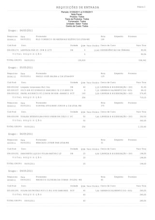 REQUISIÇÕES DE ENTRADA                                                        Página 2

                                                  Período: 01/05/2011 à 31/05/2011
                                                            Nota Fiscal:
                                                           Produto: Todos
                                                      Tipos de Produtos: Todos
                                                         Fornecedor: Todos
                                                       Unidade / Setor: Todos
                                                       Centro de Custo: Todos

Grupo : 04/05/2011

Requisicao   Data            Fornecedor                                                   Nota        Empenho    Processo
00364/11     04/05/2011      KLG COMERCIO DE MATERIAIS ELÉTRICOS LTDA-ME                  166

Cod Prod     Discr.                                        Unidade   Qtde Valor Unitário Centro de Custo                   Valor Total

008.008.274 LAMPADA PAR 20 - 50W X 127V                    UN            6           13,49 DEPENDÊNCIAS DA CÂMARA               80,94
     TOTAL REQUISIÇÃO                                                    6                                                      80,94

TOTAL GRUPO     04/05/2011                                        195,918                                                    538,342


Grupo : 05/05/2011

Requisicao   Data            Fornecedor                                                   Nota        Empenho    Processo
00341/11     05/05/2011      PAULO JOSÉ SALINA & CIA LTDA-EPP                             129

Cod Prod     Discr.                                        Unidade   Qtde Valor Unitário Centro de Custo                   Valor Total

008.009.042 Limpador Instantaneo Multi Uso            UN                40           2,29 LIMPEZA E HIGIENIZAÇÃO - DULCE       91,60
005.000.037 SUCO EM PÓ DIVERSOS SABORES CX C/15 ENVELOPES
                                                      CX                 6           7,35 GENEROS ALIMENTICIOS - DULCE         44,10
008.009.032 PAPEL HIGIENICO PC.C/04UN DE 60M - BRANCO PCT              160           3,59 LIMPEZA E HIGIENIZAÇÃO - DULCE      574,40
     TOTAL REQUISIÇÃO                                                  206                                                    710,10

Requisicao   Data            Fornecedor                                                   Nota        Empenho    Processo
00363/11     05/05/2011      DORIVAL STUGINSKI JUNIOR & CIA LTDA. ME                      370

Cod Prod     Discr.                                        Unidade   Qtde Valor Unitário Centro de Custo                   Valor Total

008.009.090 TOALHA INTERFOLHA PINUS PREMIUM 23X23 C/1000
                                                     PC                 50           7,85 LIMPEZA E HIGIENIZAÇÃO - DULCE      392,50
     TOTAL REQUISIÇÃO                                                   50                                                    392,50

TOTAL GRUPO     05/05/2011                                             256                                                  1.102,60


Grupo : 06/05/2011

Requisicao   Data            Fornecedor                                                   Nota        Empenho    Processo
00339/11     06/05/2011      MERCADO JOVEM PAN LTDA-ME                                    31

Cod Prod     Discr.                                        Unidade   Qtde Valor Unitário Centro de Custo                   Valor Total

008.009.091 SABONETE LIQUIDO FOLHA NATIVA 2 LT             UN           20           9,90 LIMPEZA E HIGIENIZAÇÃO - DULCE      198,00
     TOTAL REQUISIÇÃO                                                   20                                                    198,00

TOTAL GRUPO     06/05/2011                                              20                                                    198,00


Grupo : 09/05/2011

Requisicao   Data            Fornecedor                                                   Nota        Empenho    Processo
00340/11     09/05/2011      MAURICIO OLIVEIRA DA CUNHA - POLPA - ME                      45

Cod Prod     Discr.                                        Unidade   Qtde Valor Unitário Centro de Custo                   Valor Total

005.000.091 POLPA DE FRUTAS PCT C/1 KG DIVS SABORES PCT                 40           7,00 GENEROS ALIMENTICIOS - DULCE        280,00
     TOTAL REQUISIÇÃO                                                   40                                                    280,00

TOTAL GRUPO     09/05/2011                                              40                                                    280,00
 