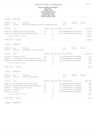 REQUISIÇÕES DE ENTRADA                                                            Página 3

                                                      Período: 01/05/2011 à 31/05/2011
                                                                Nota Fiscal:
                                                               Produto: Todos
                                                          Tipos de Produtos: Todos
                                                             Fornecedor: Todos
                                                           Unidade / Setor: Todos
                                                           Centro de Custo: Todos

Grupo : 10/05/2011

Requisicao    Data            Fornecedor                                                         Nota      Empenho   Processo
00354/11      10/05/2011      LEOPOLDO COMERCIAL DE ART. DE PAPELARIA LTDA.                      829

Cod Prod      Discr.                                           Unidade   Qtde Valor Unitário Centro de Custo                Valor Total

008.001.261 CARTUCHO P/HP CC530A - PRETO                       UN           15           195,00 DEPENDÊNCIAS DA CÂMARA          2.925,00
008.001.266 CARTUCHO HP 95 MASTERPRINT C8766                   UN           20            53,00 DEPENDÊNCIAS DA CÂMARA          1.060,00
     TOTAL REQUISIÇÃO                                                       35                                                  3.985,00

TOTAL GRUPO      10/05/2011                                                 35                                                  3.985,00


Grupo : 11/05/2011

Requisicao    Data            Fornecedor                                                         Nota      Empenho   Processo
00356/11      11/05/2011      OSVALDEMIR CARLOS GALIO ME                                         37

Cod Prod      Discr.                                           Unidade   Qtde Valor Unitário Centro de Custo                Valor Total

008.000.238 Grampo 26/6 c/ 5000                       CX                     2            2,50 DEPENDÊNCIAS DA CÂMARA               5,00
008.000.173 A4 SULFITE OFICIO 09120 GR(PCT.C/100FLS.) UN                     4            8,00 DEPENDÊNCIAS DA CÂMARA              32,00
008.000.055 BATERIA PARA CONTROLE REMOTO 23 AG A23 V23 GA MN2
                                                      UN                     5            1,60 DEPENDÊNCIAS DA CÂMARA               8,00
     TOTAL REQUISIÇÃO                                                       11                                                     45,00

TOTAL GRUPO      11/05/2011                                                 11                                                     45,00


Grupo : 12/05/2011

Requisicao    Data            Fornecedor                                                         Nota      Empenho   Processo
00362/11      12/05/2011      TANIA H N MANCHINI ME                                              82

Cod Prod      Discr.                                           Unidade   Qtde Valor Unitário Centro de Custo                Valor Total

008.000.147   ENVELOPE MEIO SACO OURO 176X250                  UN            2           28,30   DEPENDÊNCIAS DA CÂMARA            56,60
008.000.300   CANETA MARCA TEXTO MARIPEL (AMARELA)             UN            6            0,75   DEPENDÊNCIAS DA CÂMARA             4,50
008.000.021   Fita Adesiva Larga Transparente                  RL            8            1,85   DEPENDÊNCIAS DA CÂMARA            14,80
008.000.087   Cola Bastão                                      UN            8            0,60   DEPENDÊNCIAS DA CÂMARA             4,80
008.000.122   Corretivo                                        UN            6            1,00   DEPENDÊNCIAS DA CÂMARA             6,00
     TOTAL REQUISIÇÃO                                                       30                                                     86,70

TOTAL GRUPO      12/05/2011                                                 30                                                     86,70


Grupo : 13/05/2011
 