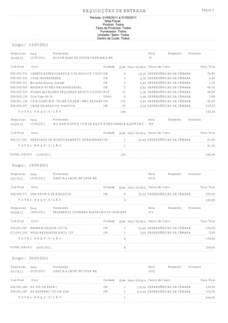 REQUISIÇÕES DE ENTRADA                                                        Página 4

                                                   Período: 01/05/2011 à 31/05/2011
                                                             Nota Fiscal:
                                                            Produto: Todos
                                                       Tipos de Produtos: Todos
                                                          Fornecedor: Todos
                                                        Unidade / Setor: Todos
                                                        Centro de Custo: Todos

Grupo : 13/05/2011

Requisicao    Data            Fornecedor                                                      Nota      Empenho   Processo
00360/11      13/05/2011      ALISON ALAN DE SOUZA PAPELARIA ME                               34

Cod Prod      Discr.                                        Unidade   Qtde Valor Unitário Centro de Custo                Valor Total

008.000.372   CANETA ESFEROGRAFICA COR AZUL(CX C/50UNID)COMPACTO
                                                        UN      4                     19,20   DEPENDÊNCIAS DA CÂMARA            76,80
008.000.533   COLA INSTANTÂNEA                          UN      3                      2,30   DEPENDÊNCIAS DA CÂMARA             6,90
008.000.121   Borracha Branca Grande                    UN      4                      0,40   DEPENDÊNCIAS DA CÂMARA             1,60
008.000.040   BATERIA 9V NÃO RECARREGÁVEL               UN      5                      8,82   DEPENDÊNCIAS DA CÂMARA            44,10
008.000.325   PILHAS ALCALINAS PEQUENAS AA(PCT.C/02UNID)PCT    12                      2,38   DEPENDÊNCIAS DA CÂMARA            28,56
008.000.133   Cola Tubo 40 Gr.                          TUBO    6                      0,48   DEPENDÊNCIAS DA CÂMARA             2,88
008.001.154   CD-R 52X80 MIN. 700 MB VIRGEM - NÃO REGRAVAVEL
                                                        UN    100                      0,45   DEPENDÊNCIAS DA CÂMARA            45,00
008.000.307   CAIXA DE ARQUIVO PLASTICA                 UN     50                      2,59   DEPENDÊNCIAS DA CÂMARA           129,50
     TOTAL REQUISIÇÃO                                                  184                                                     335,34

Requisicao    Data            Fornecedor                                                      Nota      Empenho   Processo
00365/11      13/05/2011      WIL ADMINISTR E COM DE EQUIP P/SEGURANÇA ELETRONIC              303

Cod Prod      Discr.                                        Unidade   Qtde Valor Unitário Centro de Custo                Valor Total

008.017.001 SENSORES DE MONITORAMENTO INFRAVERMELHO
                                                 UN                       1           61,60 DEPENDÊNCIAS DA CÂMARA              61,60
     TOTAL REQUISIÇÃO                                                     1                                                     61,60

TOTAL GRUPO      13/05/2011                                            185                                                     396,94


Grupo : 19/05/2011

Requisicao    Data            Fornecedor                                                      Nota      Empenho   Processo
00375/11      19/05/2011      GARCIA & LEITE INF LTDA ME                                      2414

Cod Prod      Discr.                                        Unidade   Qtde Valor Unitário Centro de Custo                Valor Total

008.000.377 PEN DRIVE 8 GB KINGSTON                         UN            4           50,00 DEPENDÊNCIAS DA CÂMARA             200,00
     TOTAL REQUISIÇÃO                                                     4                                                    200,00

Requisicao    Data            Fornecedor                                                      Nota      Empenho   Processo
00408/11      19/05/2011      TELENERGY SISTEMAS ELETRONICOS LTDA-EPP                         475

Cod Prod      Discr.                                        Unidade   Qtde Valor Unitário Centro de Custo                Valor Total

008.001.047 BATERIA SELADA 12V/7A                           UN            3           52,00 DEPENDÊNCIAS DA CÂMARA             156,00
013.001.204 RELE METALATEX AIRC2 12V                        UN            1            3,00 DEPENDÊNCIAS DA CÂMARA               3,00
     TOTAL REQUISIÇÃO                                                     4                                                    159,00

TOTAL GRUPO      19/05/2011                                               8                                                    359,00


Grupo : 20/05/2011

Requisicao    Data            Fornecedor                                                      Nota      Empenho   Processo
00376/11      20/05/2011      GARCIA & LEITE INF LTDA ME                                      2432

Cod Prod      Discr.                                        Unidade   Qtde Valor Unitário Centro de Custo                Valor Total

008.001.286 HD 500 GB SATA II                               UN            1           129,00 DEPENDÊNCIAS DA CÂMARA            129,00
008.001.285 HD EXTERNO 750 GB USB                           UN            1           315,00 DEPENDÊNCIAS DA CÂMARA            315,00
     TOTAL REQUISIÇÃO                                                     2                                                    444,00
 