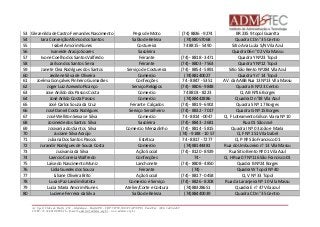 53 Glezenilda de Castro Fernandes Nascimento Peças de Moto (74) 8836 - 9274 BR 235 9 topol Guarrita 
54 Iara Conceição Afonso dos Santos Salão de Beleza (74)88057068 Quadra CD n° 35 Centro 
55 Isabel Amorim Nunes Costureira 74 8815 - 5490 Sitio Ana Luzia S/N Vila Azul 
56 Ivaneide Araújo Soares Sacoleira Quadra 06 n° 02 Vila Massu 
57 Ivone Coelho dos Santos Valfredo Feirante (74) - 8818 - 3471 Quadra Y Nº23 Topol 
58 Jailson dos Santos Sena Feirante (74) - 8803 - 7563 Quadra Y Nº12 Topol 
59 Janete Clea Rodrigues dos Santos Serviço de Costureira (74) - 8854 - 5891 Sitio São Bento Nº284 Vila Azul 
60 Jecilene Silva de Oliveira Comercio (74)88140027 Quadra Y n° 14 Topol 
61 Joelma Gonçalves Pinheiro Guimarães Confecções 74 - 8847 - 5351 AV. da AABB Rua 13 Nº13 Vila Massu 
62 Joger Luiz Azevedo Picanço Serviço Relógios (74) - 8806 - 9848 Quadra B Nº 23 Centro 
63 Jose Anildo dos Passos Costa Comercio 74 8803 - 8223 Q. AB Nº16 Borges 
64 José Arildo Costa Passos Comercio (74)88442886 Quadra D n°38 Vila Azul 
65 José Carlos Souza da Cruz Feirante Calçados (74) - 8819 - 6902 Quadra S Nº 17 Borges 
66 José Daniel Costa Rodrigues Serviço Serralheiro (74) - 8832 - 7017 Quadra G Nº 15 Borges 
67 José Welliton Seixas e Silva Comercio 74 - 8814 - 0047 Q. F Loteamento Gilson Viana Nº 10 
68 Josineide dos Santos Silva Sacoleira (74) - 8843 - 2681 Rua 01 São José 
69 Josivania dos Santos Silva Comercio Mercadinho (74) - 8814 - 5815 Quadra I Nº 03 João e Maria 
70 Juciane Silva Araújo (74) - 9188 - 10 57 Q. F Nº 151 Vila Izabel 
71 Juliana Dos Santos Passos Estética 74 - 8817 - 7277 Q. P Nº São Francisco 01 
72 Jurandir Rodrigues de Souza Costa Comercio (74)88144481 Rua do Umbuzeiro n° 13 Vila Massu 
73 Jusivania da Silva Ação Social (74) - 8120 - 8929 Rua Sitio Bento Nº 01 Vila Azul 
74 Laercio Correia Walfredo Confecções 74 - Q. H Rua 07 Nº116 São Francisco 01 
75 Laíse do Nascimento Muniz Lanchonete (74) - 8808 - 4850 Quadra B Nº24 Borges 
76 Lídia Guedes dos Souza Feirante (74) - Quadra W Topol Nº 40 
77 Liliane Oliveira Brito Ação Social (74) - 8817 - 0458 Q. V Nº 33 Topol 
78 Lucas Paz Landim Batista Comercio e Serviço (74) - 8826 - 8208 Rua da Laranjeira Nº 10 Vila Massu 
79 Lucia Maria Amorim Nunes Atelier/Corte e Costura (74)88328651 Quadra E n° 47 Vila azul 
80 Luciene Ferreira da Silva Salão de Beleza (74)88440039 Quadra CD n° 35 Centro 
Av. Sport Clube do Recife, 252 – Madalena – Recife/PE - CEP: 50750.500 (FCAP/UPE) Fone/Fax: (081) 3445-4469 
CNPJ: 35.328.913/0001-16 - E-mail: admtec@admtec.org.br - www.admtec.org.br 
 