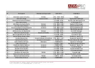 N° Participante Atividade da Organização CONTATOS ENDEREÇO 
1 Aldemário Lazaro dos Santos Artesão (74) - 8103 - 9246 Borges 
2 Alef Castro Braga Comercio Vidro (74) - 9182 - 3177 Quadra R Nº 91B Borges 
3 Alexandre Fernandes de Oliveira 74 - 8829 - 4743 Rua 05 nº 92 São Francisco 01 
4 Aline Santos Soares 74 - 8819 - 6485 Q. CN Borges Nº 07 
5 Alta Ribeiro dos Santos Rocha Serviços (74) - 8804 - 0246 Quadra R Nº113 Borges 
6 Ana Celia Santos Oliveira Feirante (74) - 8805 - 6379 Quadra X01 Nº06 Topol 
7 Ana da Conceição de Souza Nogueira Comercio (74) - 8842 - 6514 Quadra IN Nº07 Borges 
8 Arlete dos Santos Silva 74 - 8832 - 0431 Rua 02 Nº22 São José 
9 Arlindo de Jesus do Nascimento Serviços 74 - 8849 - 8070 Q. A N Nº 15 Borges 
10 Beatriz de Carvalho Araújo Biscoito de Polvilho 74 - 9981 - 7334 Q. N Nº 46 Topol 
11 Bianca Ingrede Nunes de Castro 74 - 8126 - 2095 Q. X1 Nº 07 Topol 
12 Bruna Caroline Gomes e Silva Comercio (74)88172999 Quadra Z1 Topol n° 16 
13 Candice Oliveira Silva Grupos Culturais de Casa Nova (74) - 8811 - 1137 Quadra X4 Topol Nº 07 
14 Carlisete Rocha Passos Comerciante Artesanato 74 8809 9138 Roça dos Moises Vila AZUL S/N 
15 Carlos Amâncio de Souza Mercearia (74)88381478 Quadra S n° 25 Borges 
16 Carlos Jose de Souza 74- 8811 - 3425 Rua 06 S/N Vila São Geronimo 
17 Charles dos Santos Cassimiro Comercio (74)88172999 Quadra Z1 Topol n° 16 
18 Cinthia Torres Benevides Comercio 74 - 8805 - 4009 Q. G Nº 14 Borges 
19 Claudete Torres Queiroz 74 - 8854 - 5818 Rua 02 Nº 39 São José 
20 Claudio Maciel de Souza 74 - 8854 - 7794 Q. B Nº18 Vila Ezabel 
21 Claudionor de Souza Silva Padaria (74) - 8851 - 6128 Povoado Logo 
22 Cleiton Fernandes dos Passos (74) - 8803 - 8682 Quadra U Rua 08 Nº 134 São Francisco 01 
23 Cleonice Castro Barros Silva Padaria 74 8811 - 0108 Q. S Cohab Velha 
24 Crislane Alves de Souza Comercio (74)88026844 Quadra Z n° 08 Topol 
Av. Sport Clube do Recife, 252 – Madalena – Recife/PE - CEP: 50750.500 (FCAP/UPE) Fone/Fax: (081) 3445-4469 
CNPJ: 35.328.913/0001-16 - E-mail: admtec@admtec.org.br - www.admtec.org.br 
 