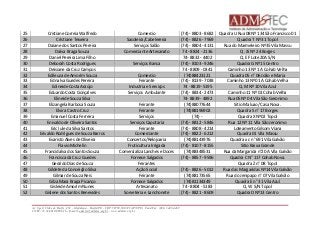 25 Cristiane Correia Walfredo Comercio (74) - 8803 - 8682 Quadra U Rua 08 Nº 134 São Francisco 01 
26 Cristiane Teixeira Sacoleira/Cabelereira (74) - 8826 - 7969 Quadra T Nº 31 Topol 
27 Daiane dos Santos Pereira Serviços Salão (74) - 8804 - 4131 Rua do Marmeleiro Nº35 Vila Massu 
28 Dalva Braga Souza Comerciante Artesanato 74 - 8824 - 2136 Q. JS Nº 24 Borges 
29 Daniel Pereira Lima Filho 74- 8832 - 4402 Q. EF Lote 20A S/N 
30 Deborah Costa Rodrigues Serviços Banca (74) - 8103 - 9246 Quadra G Nº15 Centro 
31 Deisiane da Cruz Campos 74 - 8809 - 0341 Caminho 13 Nº 1 A Cohab Velha 
32 Edileuza de Amorim Souza Comercio (74)88423121 Quadra 05 n° 06 João e Maria 
33 Ednalva Guedes Pereira Feirante (74) - 8139 - 7038 Caminho 13 Nº01 A Cohab Velha 
34 Edineide Costa Araújo Industria e Serviços 74 - 8819 -5195 Q. M Nº 10 Vila Azul 
35 Eduardo Costa Gonçalves Serviços Ambulante (74) - 8834 - 2473 Caminho 11 Nº 01 Cohab Velha 
36 Elineide Souza Silva 74- 8839 - 4892 Rua 05 Nº 04 Vila São Geronimo 
37 Elizangela Barbosa Souza Feirante (74)88077644 Sitio Maluao/ Casa Nova. 
38 Elvira Castro Cruz Feirante (74)88196902 Quadra S n° 17 Borges 
39 Emanuel Costa Ferreira Serviços (74) - Quadra X Nº02 Topol 
40 Enivaldo de Oliveira Santos Serviços Capotaria (74) - 8812 - 5846 Rua 12 Nº 11 Vila São Jeronimo 
41 Eric Iule da Silva Santos Feirante (74) - 8808 - 4214 Loteamento Gilsom Viana 
42 Erivaldo Rodrigues de Souza Barros Comerciante (74) - 8822 - 6212 Quadra 01 Vila Massu 
43 Evaristo Alves de Oliveira Consertos/Relojoaria (74)88143976 Quadra x c n° 691 Vila Galvão 
44 Flavio Michelin Fruticultura Irrigada (74) - 8107 - 8155 Sitio Baixa Grande 
45 Francidalva dos Santos Souza Comercializa Lanches e Doces (74)88348531 Rua da Margarida n°20 A Vila Galvão 
46 Francisca da Cruz Guedes Fornece Salgados (74) - 8857 - 9596 Quadra C N° 117 Cohab Nova. 
47 Geraldo Dias de Souza Feirantes Quadra Z n° 08 Topol 
48 Gildete da Conceição Silva Ação Social (74) - 8826 - 5012 Rua das Margaridas Nº14 Vila Galvão 
49 Gilmar de Souza Reis Feirante (74)88173565 Rua do Jenipapo n° 07 Vila Galvão 
50 Gilza Mara Braga Picanço Fornece Salgados (74)81134349 Quadra E n° 31 Vila Azul 
51 Gisleide Amorim Nunes Artesanato 74 - 8804 - 5183 Q. W S/N Topol 
52 Gislene dos Santos Benevides Sorveteria e Lanchonete (74) - 8821 - 8609 Quadra D Nº13 Centro 
Av. Sport Clube do Recife, 252 – Madalena – Recife/PE - CEP: 50750.500 (FCAP/UPE) Fone/Fax: (081) 3445-4469 
CNPJ: 35.328.913/0001-16 - E-mail: admtec@admtec.org.br - www.admtec.org.br 
 