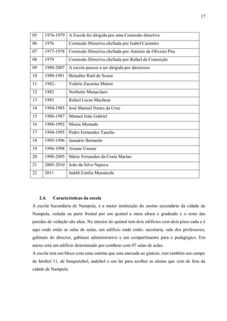 17
05 1976-1979 A Escola foi dirigida por uma Comissão directiva
06 1976 Comissão Directiva chefiada por Isabel Casimiro
07 1977-1978 Comissão Directiva chefiada por António de Oliveira Pita
08 1979 Comissão Directiva chefiada por Rafael da Conceição
09 1980-2007 A escola passou a ser dirigida por directores
10 1980-1981 Benedito Raúl de Sousa
11 1982- Valério Zacarias Matete
12 1982 Norberto Munacilaro
13 1983 Rafael Lúcas Macheue
14 1984-1985 José Manuel Nunes da Cruz
15 1986-1987 Manuel João Gabriel
16 1988-1992 Mussa Momade
17 1994-1995 Pedro Fernandes Tauelia
18 1995-1996 Januário Bernardo
19 1996-1998 Assane Ussene
20 1998-2005 Mário Fernandes da Costa Marino
21 2005-2010 João da Silva Nqueca
22 2011 Judith Emília Mussácula
2.4. Características da escola
A escola Secundária de Nampula, é a maior instituição do ensino secundário da cidade de
Nampula, vedada na parte frontal por um quintal a meia altura e gradeado e o resto das
paredes de vedação são altas. No interior do quintal tem dois edifícios com dois pisos cada e é
aqui onde estão as salas de aulas, um edifício onde estão: secretaria, sala dos professores,
gabinete do director, gabinete administrativo e um compartimento para o pedagógico. Em
anexo está um edifício denominado por comboio com 07 salas de aulas.
A escola tem um bloco com uma cantina que esta anexada ao ginásio, tem também um campo
de futebol 11, de basquetebol, andebol e um lar para acolher as alunas que vem de fora da
cidade de Nampula.
 