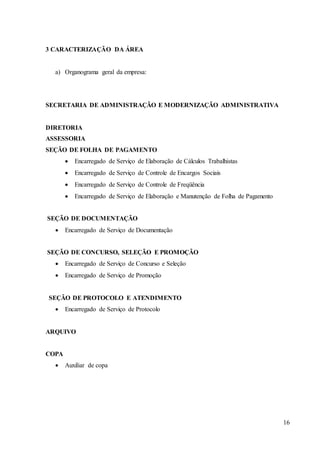 16
3 CARACTERIZAÇÃO DA ÁREA
a) Organograma geral da empresa:
SECRETARIA DE ADMINISTRAÇÃO E MODERNIZAÇÃO ADMINISTRATIVA
DIRETORIA
ASSESSORIA
SEÇÃO DE FOLHA DE PAGAMENTO
 Encarregado de Serviço de Elaboração de Cálculos Trabalhistas
 Encarregado de Serviço de Controle de Encargos Sociais
 Encarregado de Serviço de Controle de Freqüência
 Encarregado de Serviço de Elaboração e Manutenção de Folha de Pagamento
SEÇÃO DE DOCUMENTAÇÃO
 Encarregado de Serviço de Documentação
SEÇÃO DE CONCURSO, SELEÇÃO E PROMOÇÃO
 Encarregado de Serviço de Concurso e Seleção
 Encarregado de Serviço de Promoção
SEÇÃO DE PROTOCOLO E ATENDIMENTO
 Encarregado de Serviço de Protocolo
ARQUIVO
COPA
 Auxiliar de copa
 