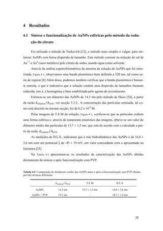 4 Resultados 
4.1 Síntese e funcionalização de AuNPs esféricas pelo método da redu-ção 
20 
do citrato 
Foi utilizado o método de Turkevich [12], o método mais simples e vulgar, para sin-tetizar 
AuNPs com baixa dispersão de tamanho. Este método consiste na redução do sal de 
Au+3 a Au0 (ouro metálico) pelo citrato de sódio, usando água como solvente. 
Através da análise espetrofotométrica da amostra da solução de AuNPs que foi sinte-tizada, 
Figura 4-1, observamos uma banda plasmónica bem definida a 520 nm, tal como se-ria 
de esperar.[6] Além disso, pudemos também verificar que a banda plasmónica é bastan-te 
estreita, o que é indicativo que a solução contém uma dispersão de tamanhos bastante 
reduzida, isto é, é homogénea e bem estabilizada pelo agente de revestimento. 
Estimou-se um diâmetro das AuNPs de 14,3 nm pelo método de Haiss [24], a partir 
da razão 퐴!"#!" 퐴!"#, ver secção 3.3.2,. A concentração das partículas estimada, tal co-mo 
está descrito na mesma secção, foi de 6,2 x 10-9 M. 
Pelas imagens de T.E.M da solução, Figura 4-1, verificou-se que as partículas exibem 
uma forma esférica e, através do tratamento estatístico das imagens, obteve-se um valor do 
diâmetro médio das partículas de 13,7 ± 1,5 nm, que está de acordo com o calculado a par-tir 
da razão 퐴!"#!" 퐴!"#. 
As medições de D.L.S., indicaram que o raio hidrodinâmico das AuNPs é de 16,0 ± 
3,6 nm com um potencial ζ de -45 ± 19 mV, um valor concordante com o apresentado na 
literatura.[25] 
Na Tabela 4-I apresentam-se os resultados da caracterização das AuNPs obtidas 
diretamente da síntese e após funcionalização com PVP. 
Tabela 4-I Comparação do dimâmetro médio das AuNPs antes e após a funcionalização com PVP obtidos 
por três técnicas diferentes. 
퐴!"#!" 퐴!"# T.E.M D.L.S. 
AuNPs 14,3 nm 13,7 ± 1,5 nm 16,0 ± 3,6 nm 
AuNPs + PVP 19,1 nm - 18,7 ± 1,4 nm 
 