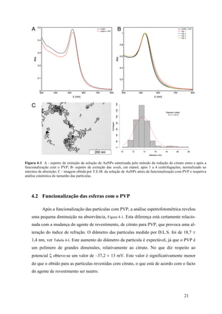 Figura 4-1 A - espetro de extinção da solução de AuNPs sintetizada pelo método da redução do citrato antes e após a 
funcionalização com o PVP; B- espetro de extinção das seeds, em etanol, após 1 a 4 centrifugações, normalizado ao 
máximo de absorção; C - imagem obtida por T.E.M. da solução de AuNPs antes da funcionalização com PVP e respetiva 
análise estatística do tamanho das partículas. 
21 
4.2 Funcionalização das esferas com o PVP 
Após a funcionalização das partículas com PVP, a análise espetrofotométrica revelou 
uma pequena diminuição na absorvância, Figura 4-1. Esta diferença está certamente relacio-nada 
com a mudança do agente de revestimento, de citrato para PVP, que provoca uma al-teração 
do índice de refração. O diâmetro das partículas medido por D.L.S. foi de 18,7 ± 
1,4 nm, ver Tabela 4-I. Este aumento do diâmetro da partícula é expectável, já que o PVP é 
um polímero de grandes dimensões, relativamente ao citrato. No que diz respeito ao 
potencial ζ obteve-se um valor de –37,2 ± 13 mV. Este valor é significativamente menor 
do que o obtido para as partículas revestidas com citrato, o que está de acordo com o facto 
do agente de revestimento ser neutro. 
 