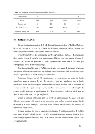 Centrifugação 1 2 3 4 
RPM 5000 7000 10000 12000 
Tempo / min 20 20 20 20 
Banda Plasmónica 526,0 524,0 522,9 524,0 
Diâmetro médio / nm 19,3 18,9 17,9 15,9 
23 
Tabela 4-II Descrição das centrifugações diferenciais das AuNPs. 
4.4 Síntese de AuNSs 
Foram sintetizadas amostras de 7 mL de AuNSs com um rácio 퐻퐴푢퐶푙! 퐴푢 !""#! 
de 9, ver secção 3.3.3, com as AuNPs de diferentes tamanhos obtidas através das 
centrifugações diferenciais, descritas na subsecção anterior. 
O espetro de UV/vis das amostras de AuNSs representados na Figura 4-2, apresentam 
duas bandas típicas de AuNSs: uma próxima dos 550 nm, que corresponde à banda de 
absorção do núcleo da partícula, e outra compreendida entre 650 e 700 nm que 
corresponde à banda de absorção das tips. 
Verificou-se também que as AuNSs sintetizadas com seeds de tamanhos diferentes 
apresentam a banda correspondente ao núcleo a comprimentos de onda semelhantes, mas 
desvios significativos da banda correspondente às tips. 
Rodríguez-Oliveros et al. [2] relacionaram o comprimento de onda da banda 
plasmónica com o número de tips das estrelas, Figura 4-3, concluindo que a banda 
plasmónica sofre um desvio para comprimentos de onda maiores com o aumento do 
número e razão de aspeto das tips. Comparando os seus resultados e a observação do 
espetro obtido, Figura 4-2 e das imagens de T.E.M., Figura 4-5, podemos inferir que as 
AuNSs sintetizadas tem 5 a 6 tips no plano Π. 
Como a amostra sintetizada com as seeds da centrigugação 3, seeds com um 
diâmetro aproximado a 18 nm, foi a que apresentou uma melhor separação entre a banda 
do núcleo e a banda das tips, a continuação do trabalho experiemental foi baseado na 
reprodução dessas seeds. 
O passo seguinte foi, com as seeds da centrifugação 3, sintetizar amostras de AuNSs 
com rácios 퐻퐴푢퐶푙! 퐴푢 !""#! de 11 e 15 e compará-las com a amostra de rácio 9. A 
caracterização espetrofotométrica e de T.E.M. destas amostras encontra-se na Figura 4-2 e 4- 
5 respetivamente. 
 