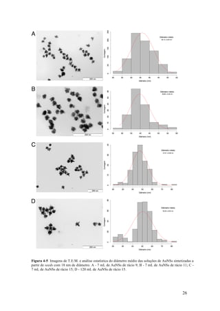 Figura 4-5 Imagens de T.E.M. e análise estatística do diâmetro médio das soluções de AuNSs sintetizadas a 
partir de seeds com 18 nm de diâmetro. A - 7 mL de AuNSs de rácio 9; B - 7 mL de AuNSs de rácio 11; C - 
7 mL de AuNSs de rácio 15; D - 120 mL de AuNSs de rácio 15. 
26 
 