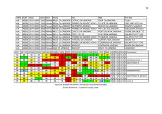 32



 Série RGN      Nasc         Safra   Sexo    Nome                   Pai                               Mãe                   Avô Mat
 AIA    A6291   19/11/2006   2006    Femea   A6291 DA JANDAIA       OITAVO DA JANDAIA                 UKLA DA JANDAIA       F1292
 AIA    A6294   19/11/2006   2006    Femea   A6294 DA JANDAIA       RAMBO DA MUNDO NOVO               PELICA DA JANDAIA     ORG, MATA VELHA
 AIA    A6299   19/11/2006   2006    Femea   A6299 DA JANDAIA       MEANDRO JANDAIA                   MOEDA DA JANDAIA      RAMAPUI JANDAIA
 AIA    A6309   20/11/2006   2006    Femea   A6309 DA JANDAIA       RAMBO DA MUNDO NOVO               PISTOLA DA JANDAIA    SUECO DA JANDAIA
 AIA    A6313   20/11/2006   2006    Femea   A6313 DA JANDAIA       CINICO DA JANDAIA                 PERTENCA DA JANDAIA   QUEPE DA SALETTE
 AIA    A6314   20/11/2006   2006    Femea   A6314 DA JANDAIA       POPI / 35 / 35                    CHATA DA JANDAIA      GALANTE POTY VR
 AIA    A6320   20/11/2006   2006    Femea   A6320 DA JANDAIA       RAMBO DA MUNDO NOVO               PEUBA DA JANDAIA      GALANTE POTY VR
 AIA    A6339   21/11/2006   2006    Femea   A6339 DA JANDAIA       TOROXO DA JANDAIA                 CORVETA DA JANDAIA    DEDAL R,K
 AIA    A6342   21/11/2006   2006    Femea   A6342 DA JANDAIA       RAMBO DA MUNDO NOVO               CORAMINA DA JANDAIA   GALANTE POTY VR
 AIA    A6348   22/11/2006   2006    Femea   A6348 DA JANDAIA       BACKUP                            PIORRA DA JANDAIA     ACARA DA JANDAIA
 AIA    A6349   22/11/2006   2006    Femea   6349 DA JANDAIA        BACKUP                            REVVI DA JANDAIA      LANDARIO

MGT    MP120 DP365 DP450 DPE365 DPE450 DAOL DIPP DPG DED DPD DMD DES DPS DMS E P M U R A S Comentário
 15     25     10    15    50     60    70   60    70  2   2   2   2  50  30 5 4 5 2 4 4 4
 10      4     15    10    30     40    60    5   100 20   3  25  20   2   3 5 6 6 2 3 4 4
 40     20     40    25    80     70    70   100   50 30  60  20  20  30  10 6 4 5 2 3 4 4 afundamento dir 1
 10      1     25    15    10     15    60   15   100 25  20  50  30  15  60 6 5 4 2 3 3 4 pigmentação 2
 40      4     90    80     4     15    70   20    20 40  60  30  30  40  50 4 5 4 2 3 3 4
 25     50     25    20    80     70    40   50    40 10   4  20  40  10  40 5 5 4 2 4 3 4
 10     0,5    20    15    25     40    30   15   100 10   4   4  0,5 30  10 6 4 5 2 3 4 4 temperamento 2
 25     10     50    40    50     40    60   25    70  4   3   5  10  15  15 6 5 5 4 3 3 4
 30     10     50    40    60     70    40   20   100 90  25  60  80  90  80 4 5 4 2 4 4 4 pigmentação 3, garupa 1
 10     50     10    3     25     25    15   60    50 15  15  10  25  15  20 6 4 4 1 2 3 4
 15     40     20    10    15     15    15   60    40 10   2   4  30  0,5  1 5 5 5 3 2 3 4 chifre 3

                                              Figura 18: Exemplo de planilha utilizada para acasalamento dirigido.
                                                         Fonte: Brasilcomz – Zootecnia Tropical, 2009.
 