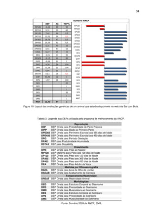 34


                                              Sumário ANCP
                     DEP      AC     TOP%
                                              MP120
          MP120      -0,44    20       90
                                              MP210
          MP210      0,31     20       60
                                               DP120
          DP120      7,42     60       0,5
                                               DP210
          DP210      12,02    59       0,1
                                               DP365
          DP365      18,76    63       0,5
                                               DP450
          DP450      20,26    62       0,5
                                              DPE365
          DPE365     0,31     40       10
                                              DPE450
          DPE450     0,41     47       10
                                               DAOL
           DAOL      0,27     29       15
                                                DEG
           DEG       -0,01    34       30     DEGP8
          DEGP8      -0,15    40       90       DIPP
           DIPP      -0,99    21       2        DPG
           DPG       4,28     59      100       DPA
           DPA       32,26    21      100      DPAC
           DPAC      6,84     21       2       DSTAY
          DSTAY      63,3     18       0,1      D3P
           D3P       53,45    16       3        DPN
           DPN       1,97     48      100       DED
           DED                         20       DPD
           DPD                         1        DMD
           DMD                         1         DES
           DES                         20        DPS
           DPS                         1        DMS
           DMS                         1        MGT
           MGT       12,73    44       2

Figura 19: Layout das avaliações genéticas de um animal que estarão disponíveis no web site Boi com Bula.




            Tabela 3: Legenda das DEPs utilizada pelo programa de melhoramento da ANCP.

                                             Reprodução
                  D3P   DEP Direta para Probabilidade de Parto Precoce
                  DIPP  DEP Direta para Idade ao Primeiro Parto
                  DPE365DEP Direta para Perímetro Escrotal aos 365 dias de Idade
                  DPE450DEP Direta para Perímetro Escrotal aos 450 dias de Idade
                  DPG   DEP Direta para Período Gestação
                  DPAC  DEP para Produtividade Acumulada
                  DSTAY DEP para Stayability
                                             Crescimento
                  DPN   DEP Direta para Peso ao Nascer
                  MP120 DEP Materna para Peso aos 120 dias de Idade
                  DP120 DEP Direta para Peso aos 120 dias de Idade
                  DP365 DEP Direta para Peso aos 365 dias de Idade
                  DP450 DEP Direta para Peso aos 450 dias de Idade
                  DPA   DEP Direta para Peso Adulto da Vaca
                                    Medidas por Ultrassonografia
                  DAOL DEP Direta para Área de Olho de Lombo
                  DACAB DEP Direta para Acabamento de Carcaça
                                     Temperamento/Reatividade
                  DREAT DEP Direta para Reatividade Animal
                                             Morfológicas
                  DED   DEP Direta para Estrutura Corporal ao Desmame
                  DPD   DEP Direta para Precocidade ao Desmame
                  DMD   DEP Direta para Musculatura ao Desmame
                  DES   DEP Direta para Estrutura Corporal ao Sobreano
                  DPS   DEP Direta para Precocidade ao Sobreano
                  DMS   DEP Direta para Musculosidade ao Sobreano
                                   Fonte: Sumário 2009 da ANCP, 2009.
 