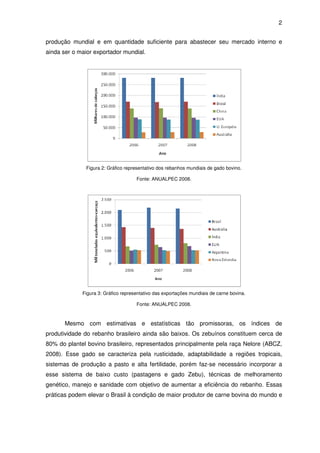 2


produção mundial e em quantidade suficiente para abastecer seu mercado interno e
ainda ser o maior exportador mundial.




               Figura 2: Gráfico representativo dos rebanhos mundiais de gado bovino.
                       :

                                     Fonte: ANUALPEC 2008.




             Figura 3: Gráfico representativo das exportações mundiais de carne bovina.
                     :

                                     Fonte: ANUALPEC 2008.



       Mesmo com estimativas e estatísticas tão promissoras, os índices de
produtividade do rebanho brasileiro aind são baixos. Os zebuínos constituem cerca de
                                    ainda
80% do plantel bovino brasileiro, representados principalmente pela raça Nelore (ABCZ,
2008). Esse gado se caracteriza pela rusticidade, adaptabilidade a regiões tropicais,
     .
sistemas de produção a pasto e alta fertilidade, porém faz-se necessário incorporar a
                                                           se
esse sistema de baixo custo (pastagens e gado Zebu), técnicas de melhoramento
genético, manejo e sanidade com objetivo de aumentar a eficiência do rebanho Essas
            nejo                                                     rebanho.
práticas podem elevar o Brasil à condição de maior produtor de carne bovina do mundo e
 