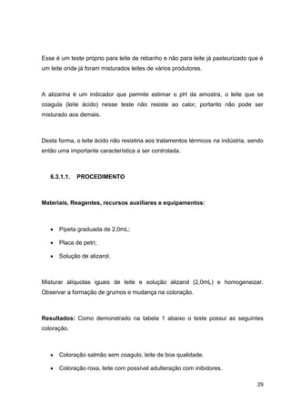 Esse é um teste próprio para leite de rebanho e não para leite já pasteurizado que é
um leite onde já foram misturados leites de vários produtores.

A alizarina é um indicador que permite estimar o pH da amostra, o leite que se
coagula (leite ácido) nesse teste não resiste ao calor, portanto não pode ser
misturado aos demais.

Desta forma, o leite ácido não resistiria aos tratamentos térmicos na indústria, sendo
então uma importante característica a ser controlada.

6.3.1.1.

PROCEDIMENTO

Materiais, Reagentes, recursos auxiliares e equipamentos:

Pipeta graduada de 2,0mL;
Placa de petri;
Solução de alizarol.

Misturar alíquotas iguais de leite e solução alizarol (2,0mL) e homogeneizar.
Observar a formação de grumos e mudança na coloração.

Resultados: Como demonstrado na tabela 1 abaixo o teste possui as seguintes
coloração.

Coloração salmão sem coagulo, leite de boa qualidade.
Coloração roxa, leite com possível adulteração com inibidores.
29

 