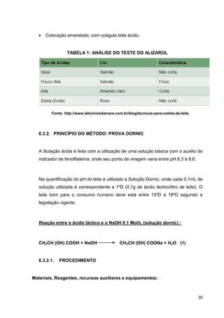 Coloração amarelado, com coágulo leite ácido.

TABELA 1: ANÁLISE DO TESTE DO ALIZAROL

Fonte: http://www.laticiniosdamare.com.br/blog/tecnicas-para-coleta-de-leite.

6.3.2. PRINCÍPIO DO MÉTODO: PROVA DORNIC

A titulação ácida é feita com a utilização de uma solução básica com o auxilio do
indicador de fenolftaleína, onde seu ponto de viragem varia entre pH 8,3 à 8,6.

Na quantificação do pH do leite é utilizado a Solução Dornic, onde cada 0,1mL de
solução utilizada é correspondente a 1ºD (0,1g de ácido láctico/litro de leite). O
leite bom para o consumo humano deve está entre 15ºD à 18ºD segundo a
legislação vigente.

Reação entre o ácido láctico e o NaOH 0,1 Mol/L (solução dornic) :

CH3CH (OH) COOH + NaOH

6.3.2.1.

CH3CH (OH) COONa + H2O (1)

PROCEDIMENTO

Materiais, Reagentes, recursos auxiliares e equipamentos:

30

 