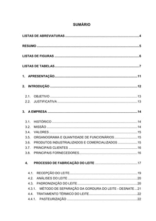 SUMÁRIO
LISTAS DE ABREVIATURAS .................................................................................... 4
RESUMO .................................................................................................................... 5
LISTAS DE FIGURAS ................................................................................................ 6
LISTAS DE TABELAS ................................................................................................ 7
1. APRESENTAÇÃO .............................................................................................. 11
2. INTRODUÇÃO ................................................................................................... 12
2.1.

OBJETIVO ................................................................................................... 13

2.2.

JUSTIFICATIVA ........................................................................................... 13

3. A EMPRESA ...................................................................................................... 14
3.1.

HISTÓRICO ................................................................................................. 14

3.2.

MISSÃO ....................................................................................................... 14

3.4.

VALORES .................................................................................................... 15

3.5.

ORGANOGRAMA E QUANTIDADE DE FUNCIONÁRIOS .......................... 15

3.6.

PRODUTOS INDUSTRIALIZADOS E COMERCIALIZADOS ...................... 15

3.7.

PRINCIPAIS CLIENTES .............................................................................. 16

3.8.

PRINCIPAIS FORNECEDORES .................................................................. 16

4.

PROCESSO DE FABRICAÇÃO DO LEITE ................................................ 17
4.1.

RECEPÇÃO DO LEITE............................................................................. 19

4.2.

ANÁLISES DO LEITE ............................................................................... 20

4.3.

PADRONIZAÇÃO DO LEITE .................................................................... 20

4.3.1.
4.4.
4.4.1.

MÉTODO DE SEPARAÇÃO DA GORDURA DO LEITE - DESNATE ... 21
TRATAMENTO TÉRMICO DO LEITE....................................................... 22
PASTEURIZAÇÃO ................................................................................ 22
8

 