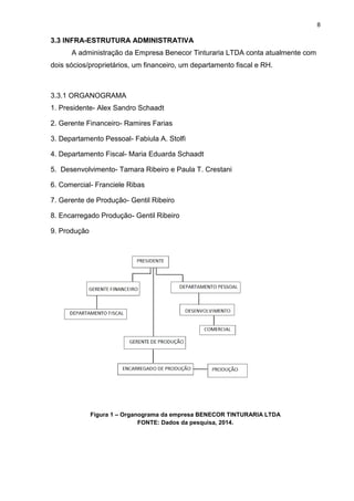 8
3.3 INFRA-ESTRUTURA ADMINISTRATIVA
A administração da Empresa Benecor Tinturaria LTDA conta atualmente com
dois sócios/proprietários, um financeiro, um departamento fiscal e RH.
3.3.1 ORGANOGRAMA
1. Presidente- Alex Sandro Schaadt
2. Gerente Financeiro- Ramires Farias
3. Departamento Pessoal- Fabiula A. Stolfi
4. Departamento Fiscal- Maria Eduarda Schaadt
5. Desenvolvimento- Tamara Ribeiro e Paula T. Crestani
6. Comercial- Franciele Ribas
7. Gerente de Produção- Gentil Ribeiro
8. Encarregado Produção- Gentil Ribeiro
9. Produção
Figura 1 – Organograma da empresa BENECOR TINTURARIA LTDA
FONTE: Dados da pesquisa, 2014.
 