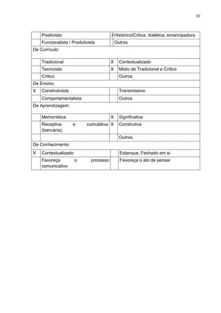 10
Positivista XHistórico/Critica, dialética, emancipadora
Funcionalista / Produtivista Outros
De Currículo:
Tradicional X Contextualizado
Tecnicista X Misto de Tradicional e Crítico
Crítico Outros
De Ensino:
X Construtivista Transmissivo
Comportamentalista Outros
De Aprendizagem:
Memorística X Significativa
Receptiva e cumulativa
(bancária).
X Construtiva
Outros.
De Conhecimento:
X Contextualizado Estanque, Fechado em si.
Favoreça o processo
comunicativo
Favoreça o ato de pensar
 