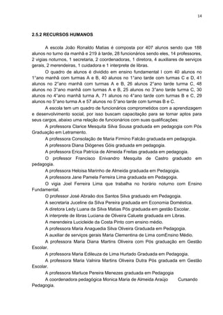 14
2.5.2 RECURSOS HUMANOS
A escola João Ronaldo Matias é composta por 407 alunos sendo que 188
alunos no turno da manhã e 219 à tarde, 28 funcionários sendo eles, 14 professores,
2 vigias noturnos, 1 secretaria, 2 coordenadoras, 1 diretora, 4 auxiliares de serviços
gerais, 2 merendeiras, 1 cuidadora e 1 interprete de libras.
O quadro de alunos é dividido em ensino fundamental I com 40 alunos no
1°ano manhã com turmas A e B, 40 alunos no 1°ano tarde com turmas C e D, 41
alunos no 2°ano manhã com turmas A e B, 26 alunos 2°ano tarde turma C, 48
alunos no 3°ano manhã com turmas A e B, 25 alunos no 3°ano tarde turma C, 30
alunos no 4°ano manhã turma A, 71 alunos no 4°ano tarde com turmas B e C, 29
alunos no 5°ano turma A e 57 alunos no 5°ano tarde com turmas B e C.
A escola tem um quadro de funcionários comprometidos com a aprendizagem
e desenvolvimento social, por isso buscam capacitação para se tornar aptos para
seus cargos, abaixo uma relação de funcionários com suas qualificações:
A professora Clarice Mesquita Silva Sousa graduada em pedagogia com Pós
Graduação em Letramento.
A professora Consolação de Maria Firmino Falcão graduada em pedagogia.
A professora Diana Diógenes Góis graduada em pedagogia.
A professora Erica Patrícia de Almeida Freitas graduada em pedagogia.
O professor Francisco Enivandro Mesquita de Castro graduado em
pedagogia.
A professora Heloisa Marinho de Almeida graduada em Pedagogia.
A professora Jane Pamela Ferreira Lima graduada em Pedagogia.
O vigia Joel Ferreira Lima que trabalha no horário noturno com Ensino
Fundamental.
O professor José Abraão dos Santos Silva graduado em Pedagogia.
A secretaria Juceline da Silva Pereira graduada em Economia Doméstica.
A diretora Ledy Luana da Silva Matias Pós graduada em gestão Escolar.
A interprete de libras Luciana de Oliveira Caluete graduada em Libras.
A merendeira Lucicleide da Costa Pinto com ensino médio.
A professora Maria Anaguedia Silva Oliveira Graduada em Pedagogia.
A auxiliar de serviços gerais Maria Clementina de Lima comEnsino Médio.
A professora Maria Diana Martins Oliveira com Pós graduação em Gestão
Escolar.
A professora Maria Edileuza de Lima Hurtado Graduada em Pedagogia.
A professora Maria Valnira Martins Oliveira Dutra Pós graduada em Gestão
Escolar.
A professora Marluce Pereira Menezes graduada em Pedagogia
A coordenadora pedagógica Monica Maria de Almeida Araújo Cursando
Pedagogia.
 