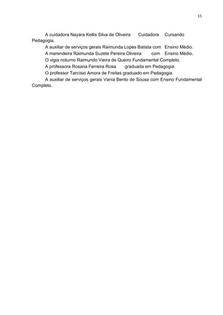 15
A cuidadora Nayara Kellis Silva de Oliveira Cuidadora Cursando
Pedagogia.
A auxiliar de serviços gerais Raimunda Lopes Batista com Ensino Médio.
A merendeira Raimunda Suzete Pereira Oliveira com Ensino Médio.
O vigia noturno Raimundo Vieira de Queiro Fundamental Completo.
A professora Rosana Ferreira Rosa graduada em Pedagogia.
O professor Tarcísio Amora de Freitas graduado em Pedagogia.
A auxiliar de serviços gerais Vania Bento de Sousa com Ensino Fundamental
Completo.
 