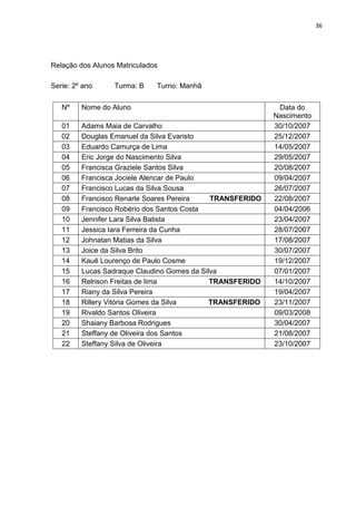 36
Relação dos Alunos Matriculados
Serie: 2º ano Turma: B Turno: Manhã
Nº Nome do Aluno Data do
Nascimento
01 Adams Maia de Carvalho 30/10/2007
02 Douglas Emanuel da Silva Evaristo 25/12/2007
03 Eduardo Camurça de Lima 14/05/2007
04 Eric Jorge do Nascimento Silva 29/05/2007
05 Francisca Graziele Santos Silva 20/08/2007
06 Francisca Jociele Alencar de Paulo 09/04/2007
07 Francisco Lucas da Silva Sousa 26/07/2007
08 Francisco Renarle Soares Pereira TRANSFERIDO 22/08/2007
09 Francisco Robério dos Santos Costa 04/04/2006
10 Jennifer Lara Silva Batista 23/04/2007
11 Jessica Iara Ferreira da Cunha 28/07/2007
12 Johnatan Matias da Silva 17/08/2007
13 Joice da Silva Brito 30/07/2007
14 Kauê Lourenço de Paulo Cosme 19/12/2007
15 Lucas Sadraque Claudino Gomes da Silva 07/01/2007
16 Relrison Freitas de lima TRANSFERIDO 14/10/2007
17 Riany da Silva Pereira 19/04/2007
18 Rillery Vitória Gomes da Silva TRANSFERIDO 23/11/2007
19 Rivaldo Santos Oliveira 09/03/2008
20 Shaiany Barbosa Rodrigues 30/04/2007
21 Steffany de Oliveira dos Santos 21/08/2007
22 Steffany Silva de Oliveira 23/10/2007
 