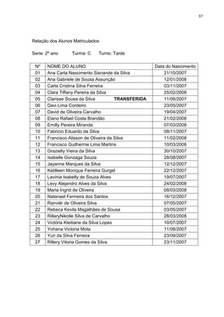 37
Relação dos Alunos Matriculados
Serie: 2º ano Turma: C Turno: Tarde
Nº NOME DO ALUNO Data do Nascimento
01 Ana Carla Nascimento Sisnande da Silva 21/10/2007
02 Ana Gabriele de Sousa Assunção 12/01/2008
03 Carla Cristina Silva Ferreira 03/11/2007
04 Clara Tiffany Pereira da Silva 25/02/2008
05 Clarisse Sousa da Silva TRANSFERIDA 11/06/2007
06 Davi Lima Cordeiro 23/05/2007
07 David de Oliveira Carvalho 19/04/2007
08 Elano Rafael Costa Brandão 21/02/2008
09 Emilly Pereira Miranda 07/03/2008
10 Fabricío Eduardo da Silva 08/11/2007
11 Francisco Alisson de Oliveira da Silva 11/02/2008
12 Francisco Guilherme Lima Martins 10/03/2008
13 Grazielly Vieira da Silva 30/10/2007
14 Isabelle Gonzaga Souza 28/08/2007
15 Jayanne Marques da Silva 12/12/2007
16 Ketilleen Monique Ferreira Gurgel 22/12/2007
17 Lavínia Isabelly de Souza Alves 19/07/2007
18 Levy Alejandro Alves da Silva 24/02/2008
19 Maria Ingrid de Oliveira 08/03/2008
20 Natanael Ferrreira dos Santos 16/12/2007
21 Ranviêr de Oliveira Silva 07/05/2007
22 Rebeca Kevila Magalhães de Sousa 03/05/2007
23 RillaryNikolle Silva de Carvalho 28/03/2008
24 Victória Kleitiane da Silva Lopes 10/07/2007
25 Yohana Victoria Mota 11/08/2007
26 Yuri da Silva Ferreira 23/09/2007
27 Rillery Vitoria Gomes da Silva 23/11/2007
 