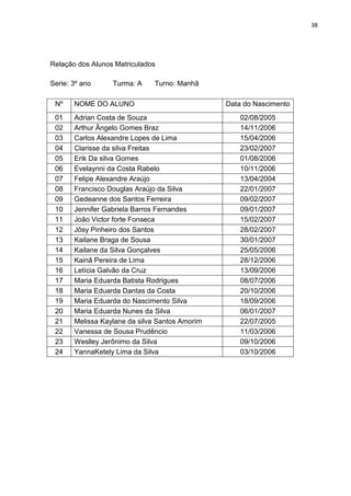 38
Relação dos Alunos Matriculados
Serie: 3º ano Turma: A Turno: Manhã
Nº NOME DO ALUNO Data do Nascimento
01 Adrian Costa de Souza 02/08/2005
02 Arthur Ângelo Gomes Braz 14/11/2006
03 Carlos Alexandre Lopes de Lima 15/04/2006
04 Clarisse da silva Freitas 23/02/2007
05 Erik Da silva Gomes 01/08/2006
06 Evelaynni da Costa Rabelo 10/11/2006
07 Felipe Alexandre Araújo 13/04/2004
08 Francisco Douglas Araújo da Silva 22/01/2007
09 Gedeanne dos Santos Ferreira 09/02/2007
10 Jennifer Gabriela Barros Fernandes 09/01/2007
11 João Victor forte Fonseca 15/02/2007
12 Jôsy Pinheiro dos Santos 28/02/2007
13 Kailane Braga de Sousa 30/01/2007
14 Kailane da Silva Gonçalves 25/05/2006
15 Kainâ Pereira de Lima 28/12/2006
16 Letícia Galvão da Cruz 13/09/2006
17 Maria Eduarda Batista Rodrigues 08/07/2006
18 Maria Eduarda Dantas da Costa 20/10/2006
19 Maria Eduarda do Nascimento Silva 18/09/2006
20 Maria Eduarda Nunes da Silva 06/01/2007
21 Melissa Kaylane da silva Santos Amorim 22/07/2005
22 Vanessa de Sousa Prudêncio 11/03/2006
23 Weslley Jerônimo da Silva 09/10/2006
24 YannaKetely Lima da Silva 03/10/2006
 