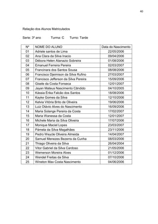 40
Relação dos Alunos Matriculados
Serie: 3º ano Turma: C Turno: Tarde
Nº NOME DO ALUNO Data do Nascimento
01 Adriele santos de Lima 22/05/2006
02 Ana Clara da Silva Inacio 09/04/2006
03 Débora Helen Atanazio Sobreira 01/08/2006
04 Emanuel Ferreira Pereira 02/03/2007
05 Francinara dos Santos Sousa 08/08/2006
06 Francisco Djeimison da Silva Rufino 27/03/2007
07 Francisco Jefferson da Silva Pereira 15/09/2006
08 Gisele da Costa Fonseca 12/01/2007
09 Jayan Mateus Nascimento Cândido 04/10/2005
10 Kássia Érika Falcão dos Santos 18/08/2006
11 Kayke Gomes da Silva 12/10/2006
12 Kelvia Vitória Brito de Oliveira 19/06/2006
13 Luiz Otávio Alves do Nascimento 16/09/2006
14 Maria Solange Pereira da Costa 17/02/2007
15 Maria Wanessa da Costa 12/01/2007
16 Michele Maria da Silva Oliveira 17/07/2006
17 Monique Maciel Lopes 23/03/2007
18 Pámela da Silva Magalhães 23/11/2006
19 Pedro Weycle Oliveira Almeida 14/04/2007
20 Samuel Menezes Bezerra da Cunha 08/03/2006
21 Thiago Oliveira da Silva 26/04/2004
22 Vitor Gabriel da Silva Cardoso 21/05/2006
23 Wemerson Moreira Alves 01/12/2006
24 Wendel Freitas da Silva 07/10/2006
25 Wineton Max Costa Nascimento 04/06/2006
 