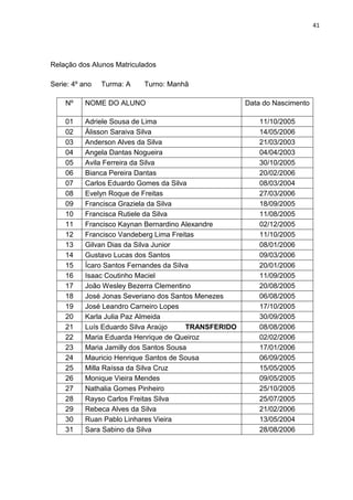 41
Relação dos Alunos Matriculados
Serie: 4º ano Turma: A Turno: Manhã
Nº NOME DO ALUNO Data do Nascimento
01 Adriele Sousa de Lima 11/10/2005
02 Àlisson Saraiva Silva 14/05/2006
03 Anderson Alves da Silva 21/03/2003
04 Angela Dantas Nogueira 04/04/2003
05 Avila Ferreira da Silva 30/10/2005
06 Bianca Pereira Dantas 20/02/2006
07 Carlos Eduardo Gomes da Silva 08/03/2004
08 Evelyn Roque de Freitas 27/03/2006
09 Francisca Graziela da Silva 18/09/2005
10 Francisca Rutiele da Silva 11/08/2005
11 Francisco Kaynan Bernardino Alexandre 02/12/2005
12 Francisco Vandeberg Lima Freitas 11/10/2005
13 Gilvan Dias da Silva Junior 08/01/2006
14 Gustavo Lucas dos Santos 09/03/2006
15 Ícaro Santos Fernandes da Silva 20/01/2006
16 Isaac Coutinho Maciel 11/09/2005
17 João Wesley Bezerra Clementino 20/08/2005
18 José Jonas Severiano dos Santos Menezes 06/08/2005
19 José Leandro Carneiro Lopes 17/10/2005
20 Karla Julia Paz Almeida 30/09/2005
21 Luís Eduardo Silva Araújo TRANSFERIDO 08/08/2006
22 Maria Eduarda Henrique de Queiroz 02/02/2006
23 Maria Jamilly dos Santos Sousa 17/01/2006
24 Mauricio Henrique Santos de Sousa 06/09/2005
25 Milla Raíssa da Silva Cruz 15/05/2005
26 Monique Vieira Mendes 09/05/2005
27 Nathalia Gomes Pinheiro 25/10/2005
28 Rayso Carlos Freitas Silva 25/07/2005
29 Rebeca Alves da Silva 21/02/2006
30 Ruan Pablo Linhares Vieira 13/05/2004
31 Sara Sabino da Silva 28/08/2006
 