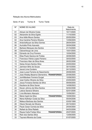 42
Relação dos Alunos Matriculados
Serie: 4º ano Turma: B Turno: Tarde
Nº NOME DO ALUNO Data do
Nascimento
01 Adryan de Oliveira Costa 10/11/2005
02 Alexandre da Silva Egidio 11/10/2005
03 Ana Adila Moura Santos 20/05/2004
04 Ana Caroline Pereira Oliveira 13/09/2005
05 AntonioKauan da Silva Gomes 28/04/2004
06 Auricélia Pinto Azevedo 30/04/2006
07 Barbara Marques dos Santos 21/10/2005
08 ClaiverAraujo de Lima 15/01/2005
09 Ednardo da Cruz Ferreira 10/04/2005
10 Elias Paulo Saraiva de Freitas 30/08/2005
11 Francisca Vitória Lopes Floriano 30/03/2005
12 Francisco Alan da Silva Alves 26/02/2006
13 Geisa Amara Santos Silva 24/05/2004
14 Jaimison Brito de Sousa 30/10/2005
15 Jeová Lima Cordeiro 24/12/2003
16 Joao Lucas Ferreira do Nascimento 29/08/2005
17 Joao Wesley Bezerra Clementino TRANSFERIDO 20/08/2005
18 JonhMaclean Ferreira Gurgel 10/08/2003
19 José Carlos Oliveira da Silva 23/05/2005
20 Josue Fonseca Dantas da Silva 09/09/2005
21 Kauliane da Silva Xavier 14/08/2003
22 Keven Johnny da Silva Santos 02/02/2006
23 Leticía Saraiva Oliveira 02/01/2006
24 Lívia Monteiro Atanazio 15/09/2001
25 Maria Ingrid da Silva TRANSFERIDA 19/08/2004
26 Maria Kathelyn Costa da Silva 05/04/2006
27 Mateus Barbosa dos Santos 03/05/1999
28 Otavio Nonato de Oliveira 20/10/2003
29 Paulo Cesar Correia da Silva 24/04/2004
30 Rafael da Silva Rabelo 04/03/2008
31 Raysa Carla Freitas Silva TRANSFERIDA 25/07/2005
32 Rian dos Santos Silva 13/09/2005
33 Taynara Moreira da Costa 01/07/2005
 
