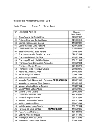 46
Relação dos Alunos Matriculados – 2015
Serie: 5º ano Turma: B Turno: Tarde
Nº NOME DO ALUNO Data do
Nascimento
01 Anna Beatriz da Costa Silva 02/01/2002
02 Antonia Sara dos Santos Sousa 12/09/2002
03 Camila Rodrigues de Sousa 11/08/2002
04 Carlos Fabrício Lima Ferreira 13/07/2004
05 Cícero Romão Alves Batista 20/01/2001
06 Estefany Vitoria Xavier Pereira 01/03/2004
07 Francisca Isabelle Ferreira de Lima 07/10/2004
08 Francisca Taislani Da Silva 11/05/2004
09 Francisco Alclênio da Silva Sousa 28/12/1999
10 Francisco Kauê Bernardino Alexandre 08/05/2004
11 Francisco Maicon Nonato 09/12/2003
12 Francisco Pedro Henrique Oliveira 07/02/2005
13 Jadiel de Almeida Xavier 24/05/2004
14 Janiny Braga da Rocha 03/04/2004
15 Kaio da Silva Gomes 18/07/2002
16 Marcela Evelin Nascimento Fontenele TRANSFERIDA 12/05/2003
17 Marcelo Henrique da Silva Bezerra 01/08/2005
18 Marcus Vinicius Bezerra Tavares 09/03/2004
19 Maria Vitória Matias Alves 08/05/2005
20 Mateus Costa Oliveira 08/01/2004
21 Maycon de Oliveira Lima 15/12/2002
22 Mirelly Sampaio Freires 09/10/2004
23 Moises Coutinho de Sousa 11/11/2004
24 Nailton Menezes Maia 22/01/2004
25 Natalia Menezes de Castro 23/12/2004
26 Raynara da Silva Santos TRANSFERIDA 14/05/2005
27 Ryan Rocha Rodrigues 10/10/2002
28 Sabina Alves Rodrigues 28/11/1999
29 Wellington Alves da Costa 28/11/2002
30 Francisco Carlos Alves Sabino 22/09/2002
 